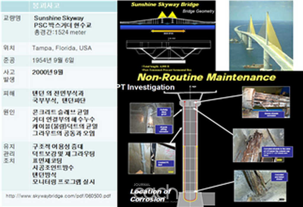 그림 2. 포스트텐션 텐던의 응력부식균열-파단과 조치 (2000년, 미국 Florida 주)