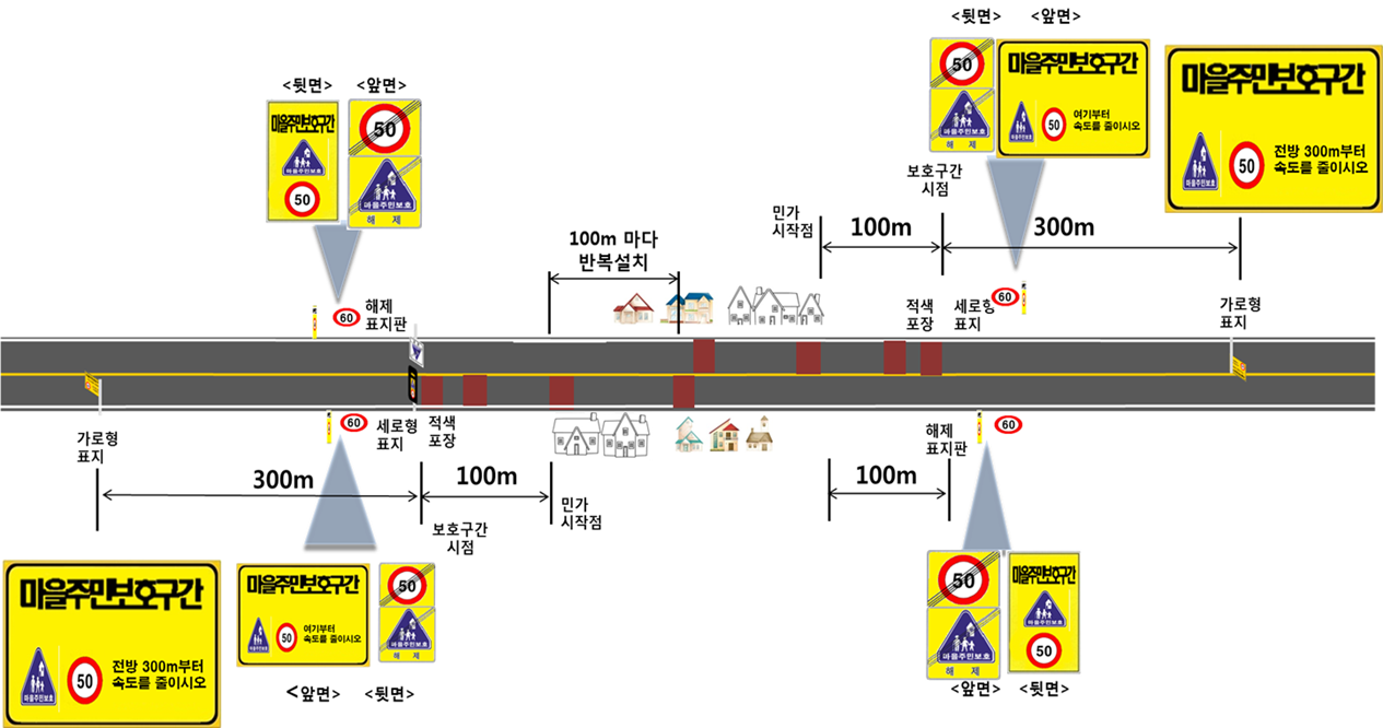 마을주민 보호구간 개선사업 예시도 (자료제공 : 경기도)