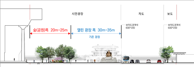 광화문광장 면적도 (자료제공 : 서울특별시)