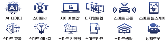 스마트혁신기술 구성 (자료제공 : 대전시)