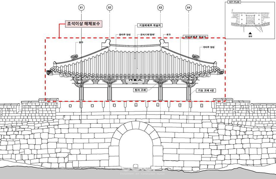 대동문 해체보수 범위 정면도 (자료제공 : 서울특별시)