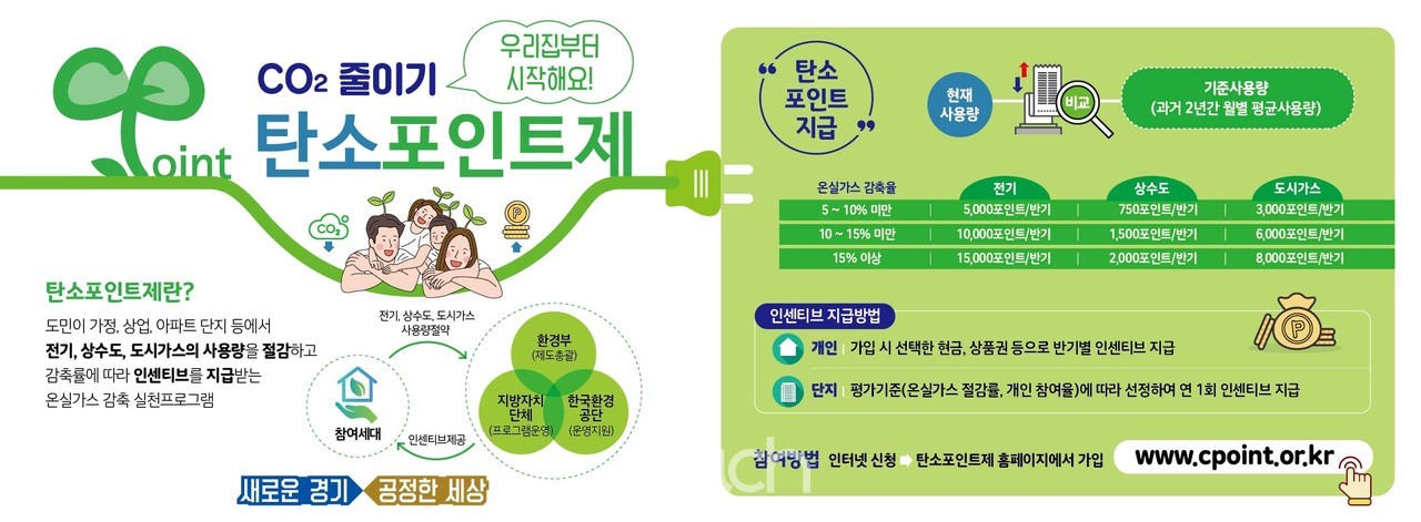 탄소포인트제 리플렛 (자료제공 : 경기도)