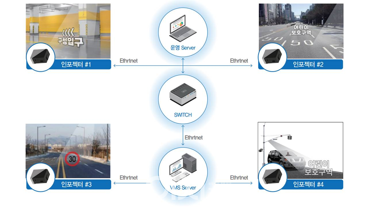 유성구 1인가구가 안심하고 걸을 수 있는 거리조성을 위한 인포젝터 설치 (자료제공 : 대전시)