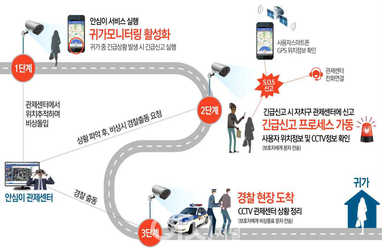 안심이앱 서비스 흐름도 (자료제공 : 서울시)