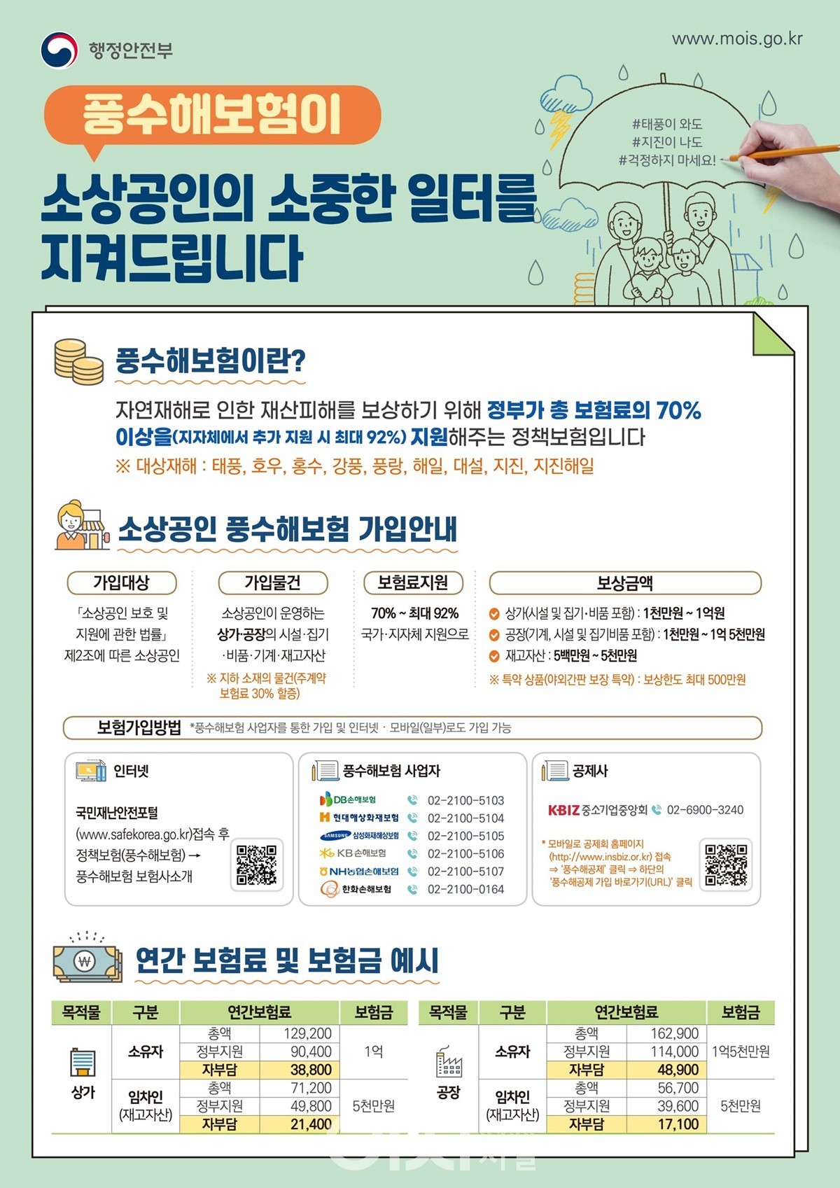 소상공인 대상 풍수해보험 인포그래픽 (자료제공 : 경기도)