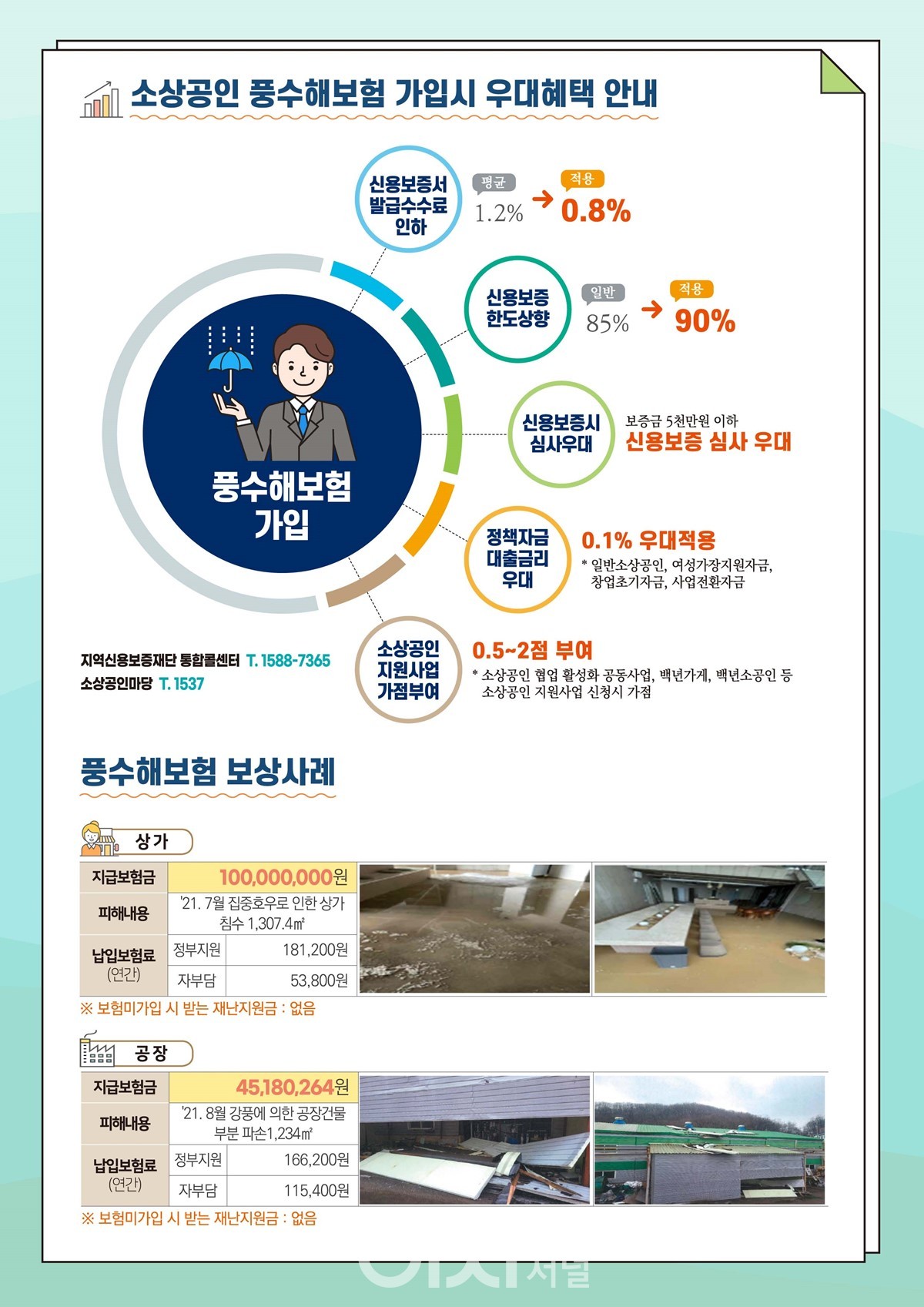 소상공인 대상 풍수해보험 인포그래픽 (자료제공 : 경기도)