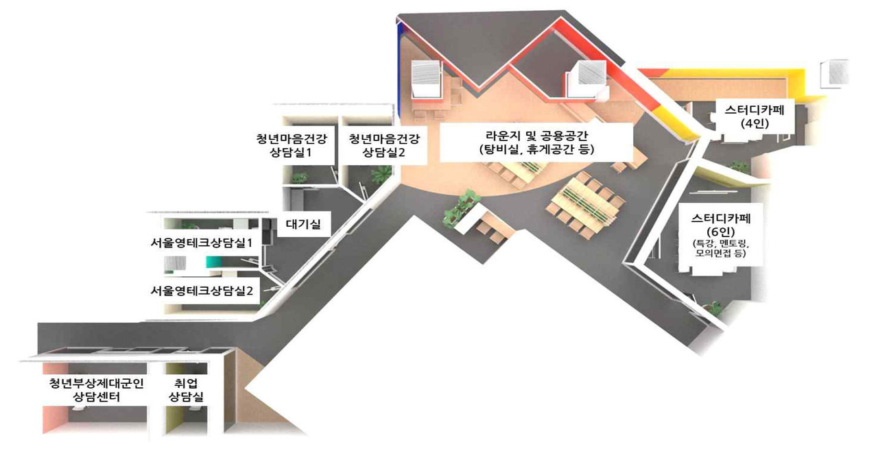 청년활력소(서울시청 지하1층) (자료제공 : 경기도)