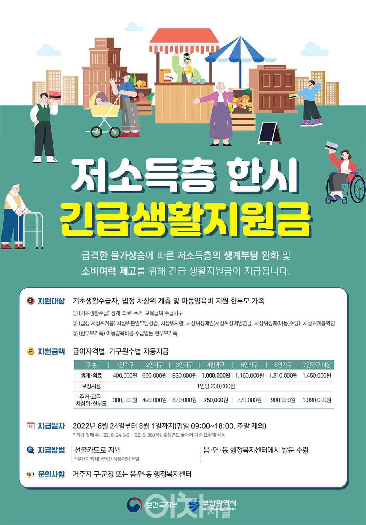 저소득층 한시 긴급생활지원금 포스터 (자료제공 : 부산시)
