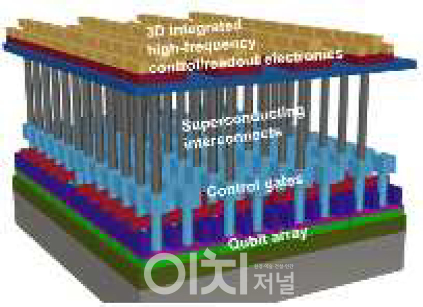 대규모 양자컴퓨터를 위한 시스템 개념도 (자료제공 : 경기도)