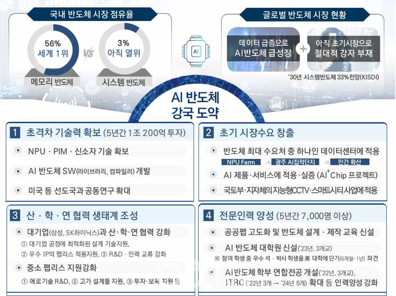 미국 반도체 전망 (79) 사진