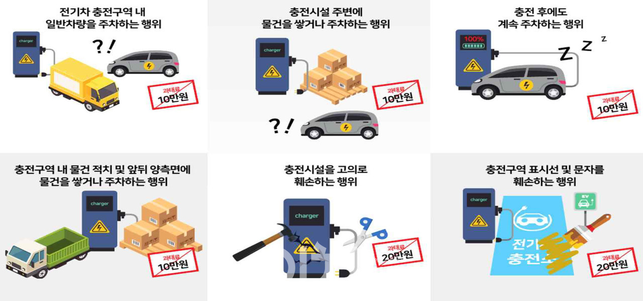 전기차 충전 방해행위 유형 및 과태료 (자료제공 : 서울시)
