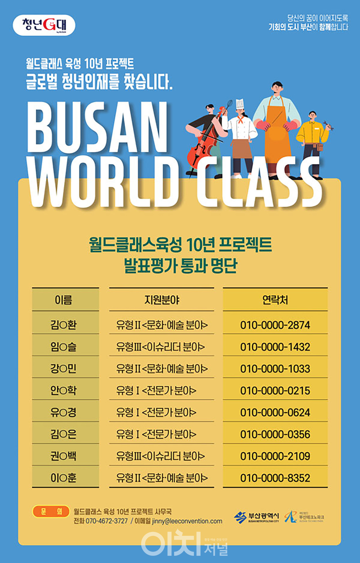 2022년 부산 월드클래스 육성 10년 프로젝트 발표평가 통과 명단 포스터 (자료제공 : 부산시)