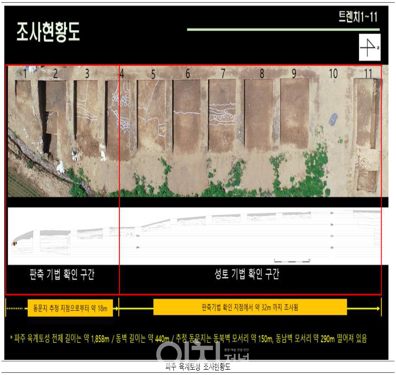 파주 육계토성 조사현황도 (자료제공 : 문화재청)