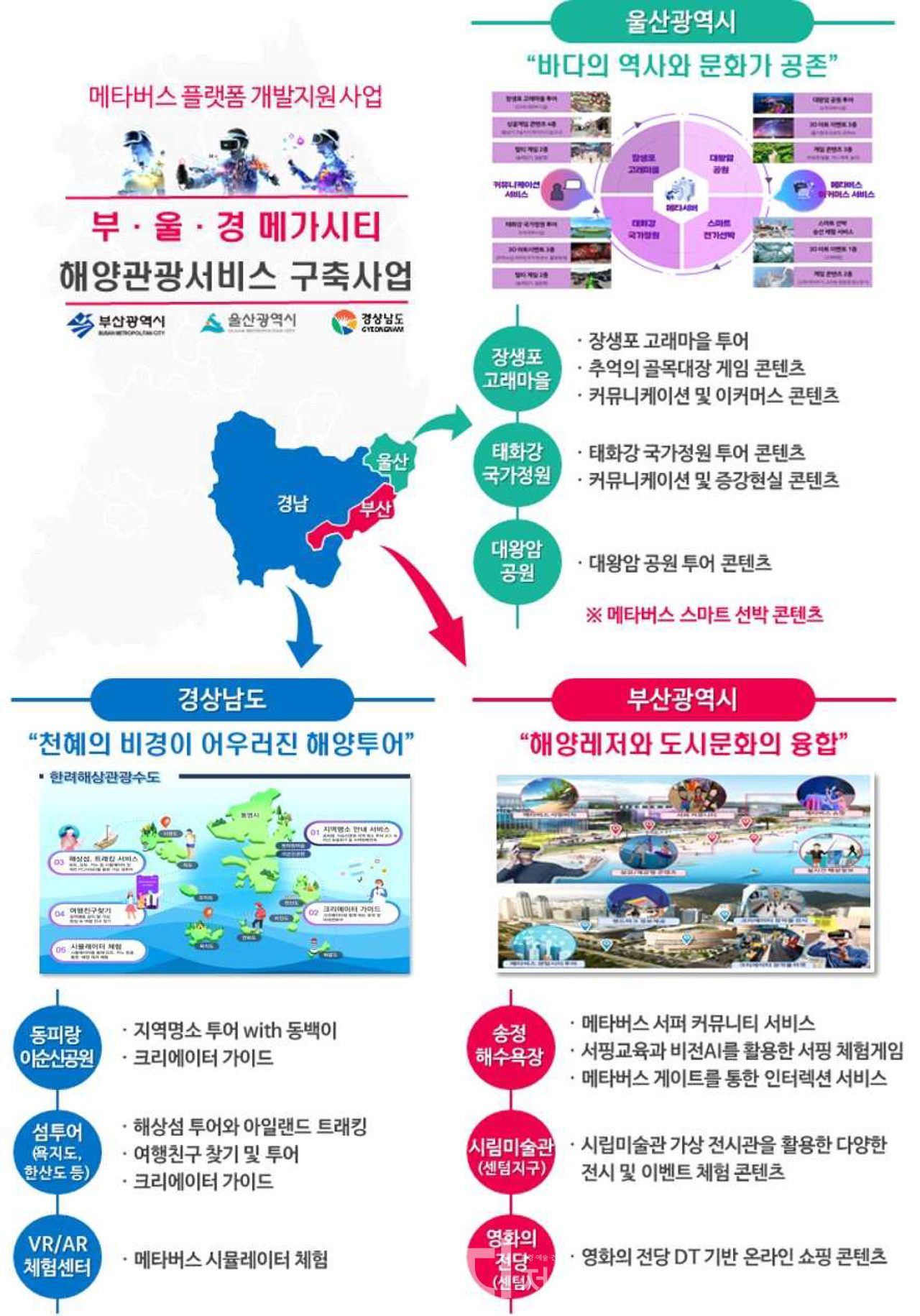 부산시 메타버스 플랫폼 개발지원사업 (자료제공 : 부산시)