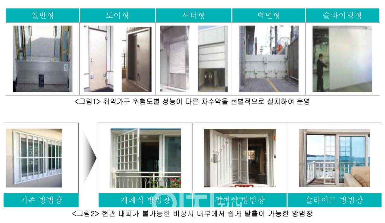 (상) 차수막 선별적 설치 운영, (하) 내부로부터 쉽게 탈출 가능한 방범창 (자료제공 : 서울시)