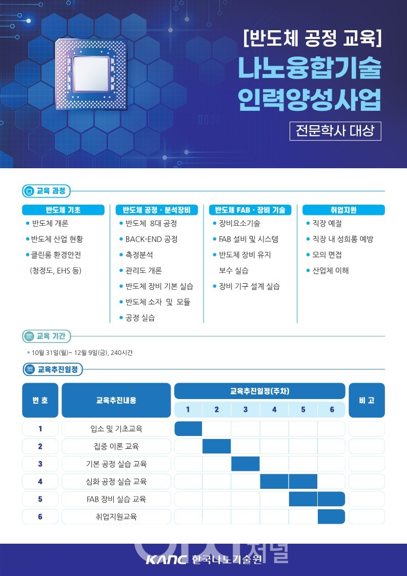 2022 반도체공정교육과정 (자료제공 : 경기도)