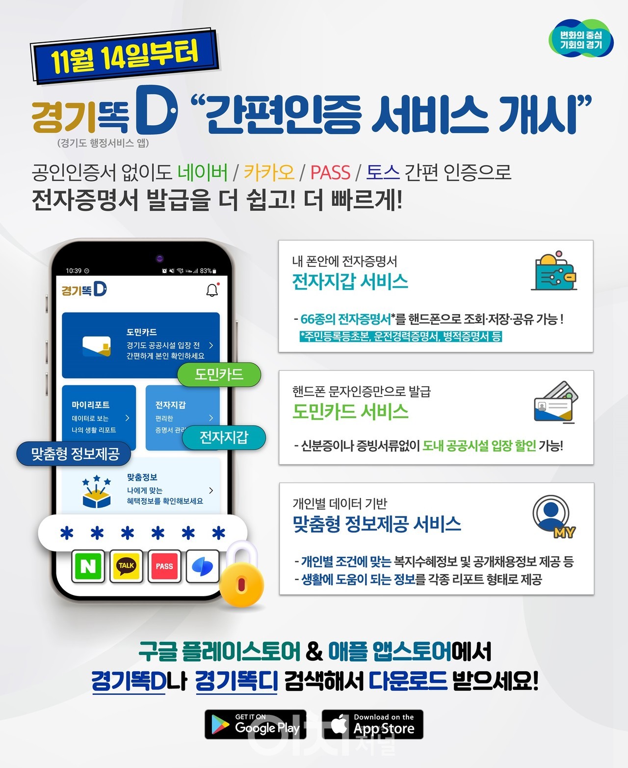 경기똑D ‘간편인증’ 서비스 인포그래픽 (자료제공 : 경기도)