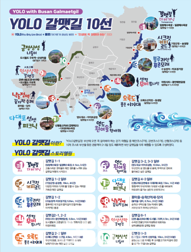부산시 YOLO 갈맷길 10선 포스터 (자료제공 : 부산시)