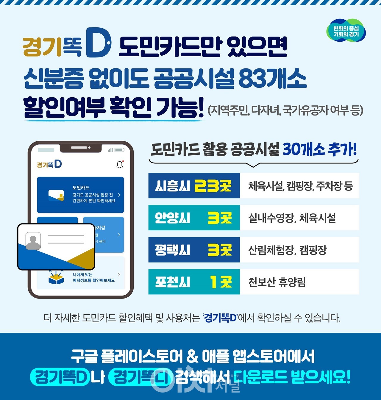 경기똑D 인포그래픽 (자료제공 : 경기도)