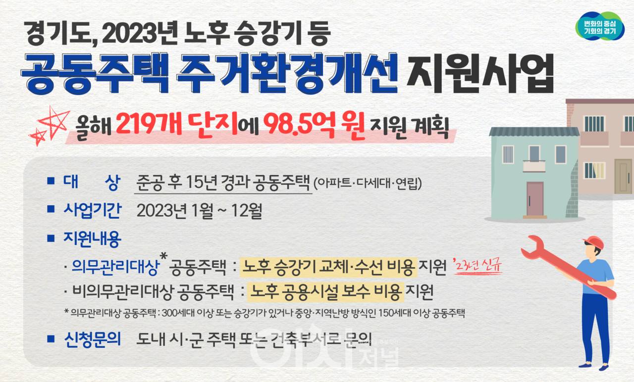 경기도 2023년 노후 승강기 등 공동주택 주거환경개선지원사업 홍보 이미지 (자료제공 : 경기도) 