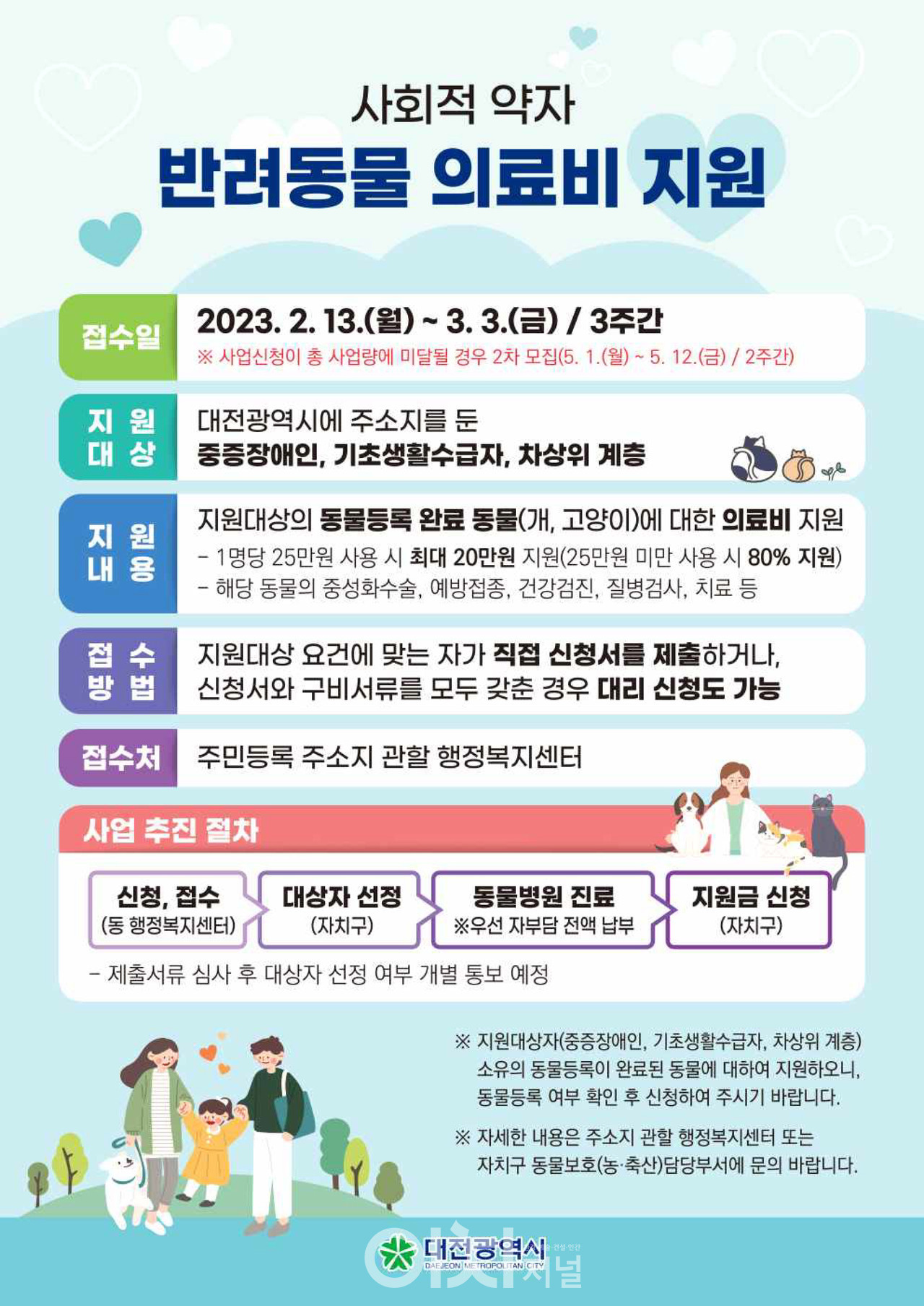 사회적 약자 반려동물 의료비 지원사업 안내 포스터 (자료제공 : 대전시)