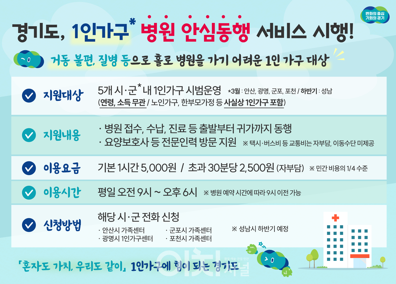 경기도 1인 가구 병원 안심 동행 서비스 안내 (자료제공 : 경기도)