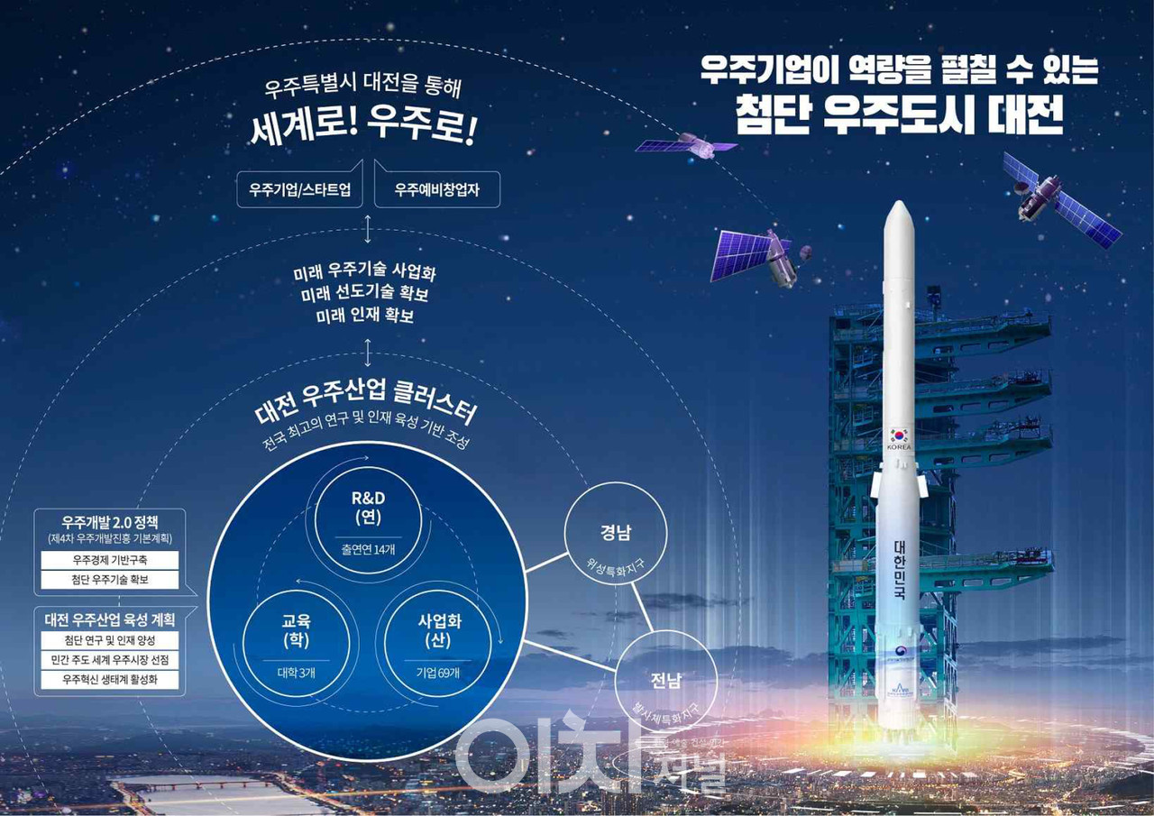 ‘우주산업 혁신기반 조성사업’ 인포그래픽 (자료제공 : 대전시)
