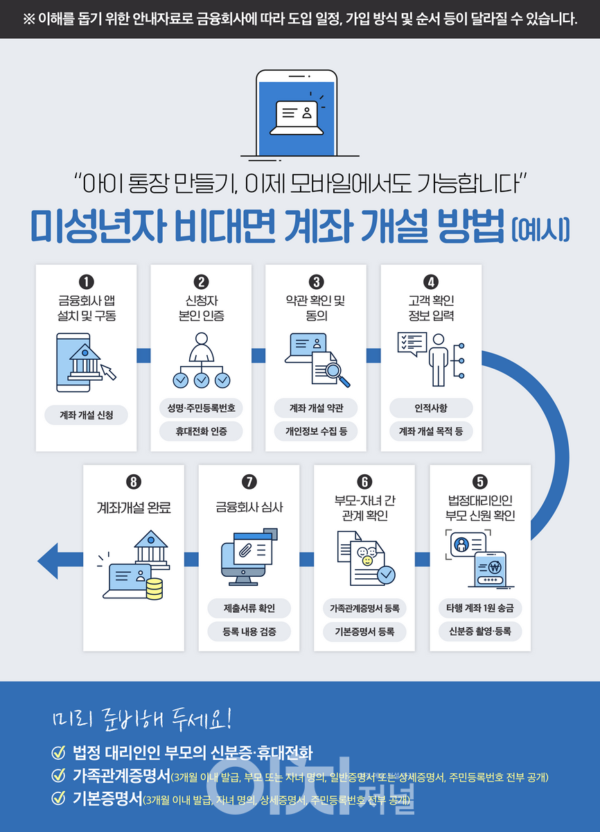 부모가 비대면으로 자녀 계좌를 개설할 수 있다 < 종합뉴스 < 뉴스 < 기사본문 - 이치저널(each journal)