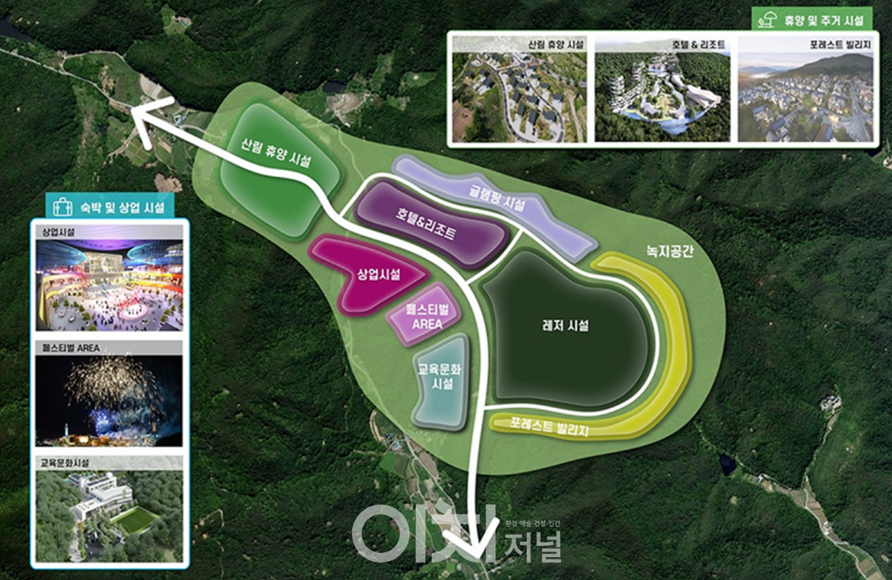복합휴양단지 개발 기본구상 예시도