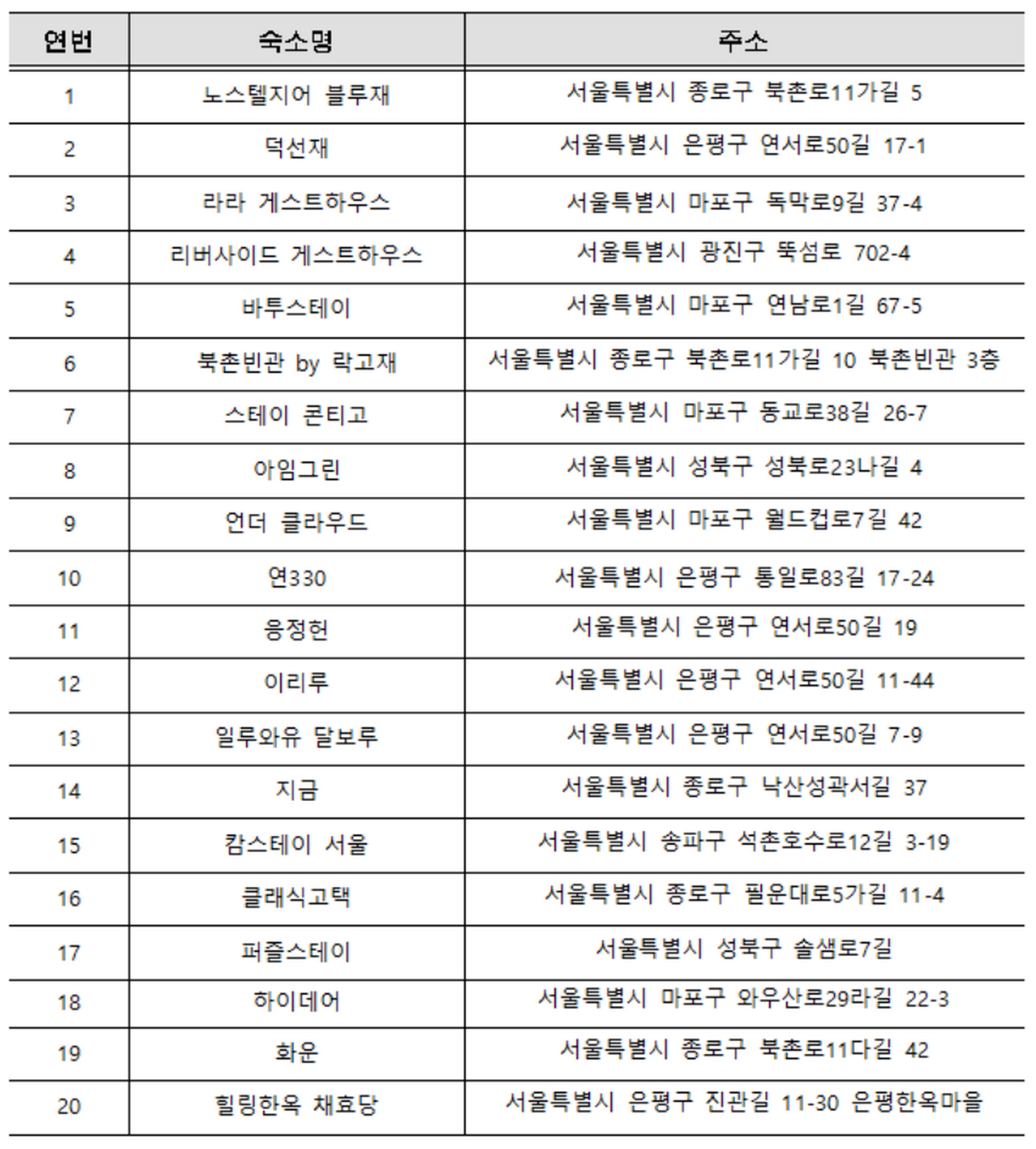 서울스테이 이미지