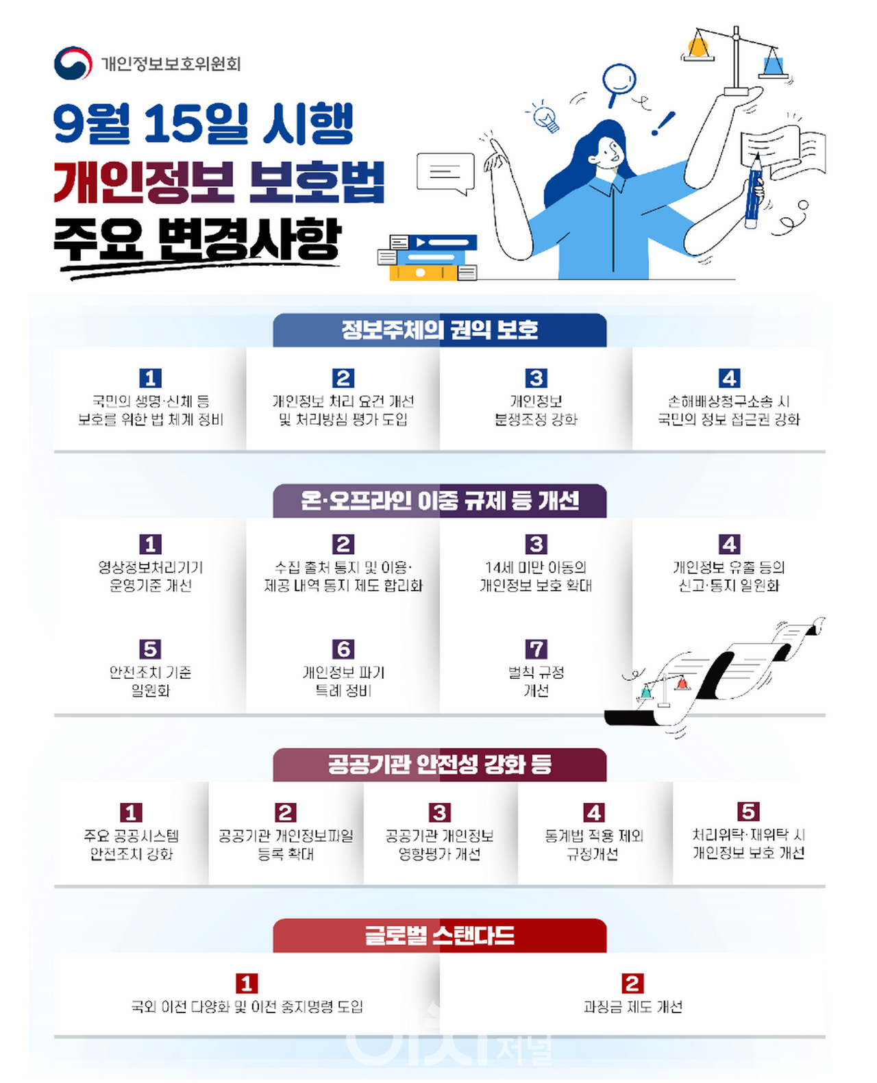 전면 개정 개인정보 보호법, 9월 15일 시행 < 종합뉴스 < 뉴스 < 기사본문 - 이치저널(each journal)