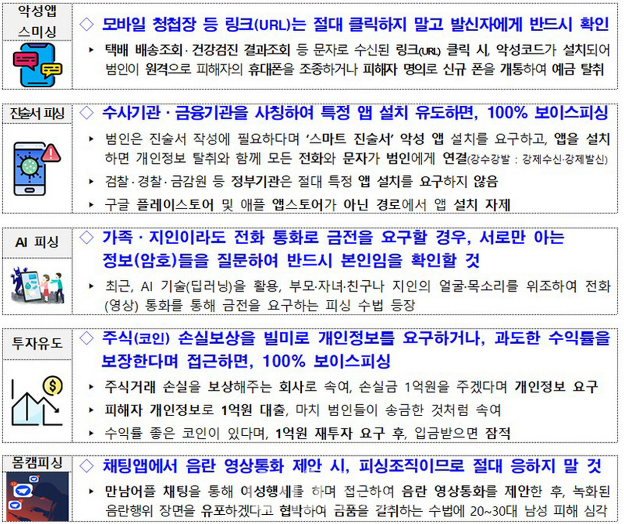 가짜 우편물·오배송 택배 등 이용한 보이스피싱 수법 각별히 주의해야 < 종합뉴스 < 뉴스 < 기사본문 - 이치저널(each  journal)