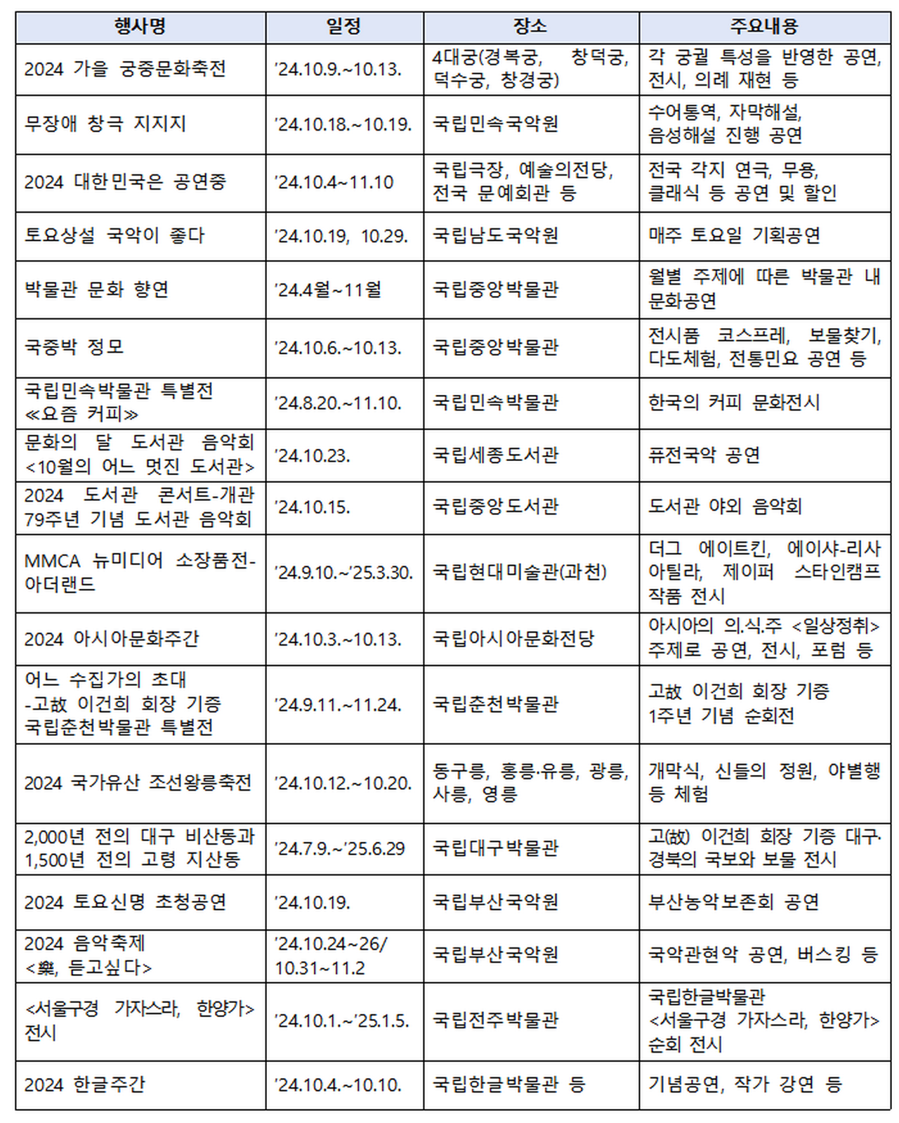 2024 문화의 달 전국 주요 행사