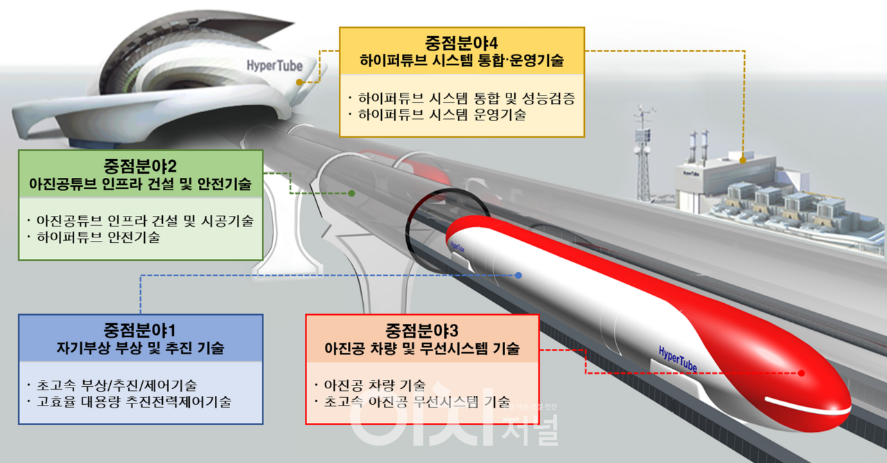 하이퍼튜브 시스템 개념도