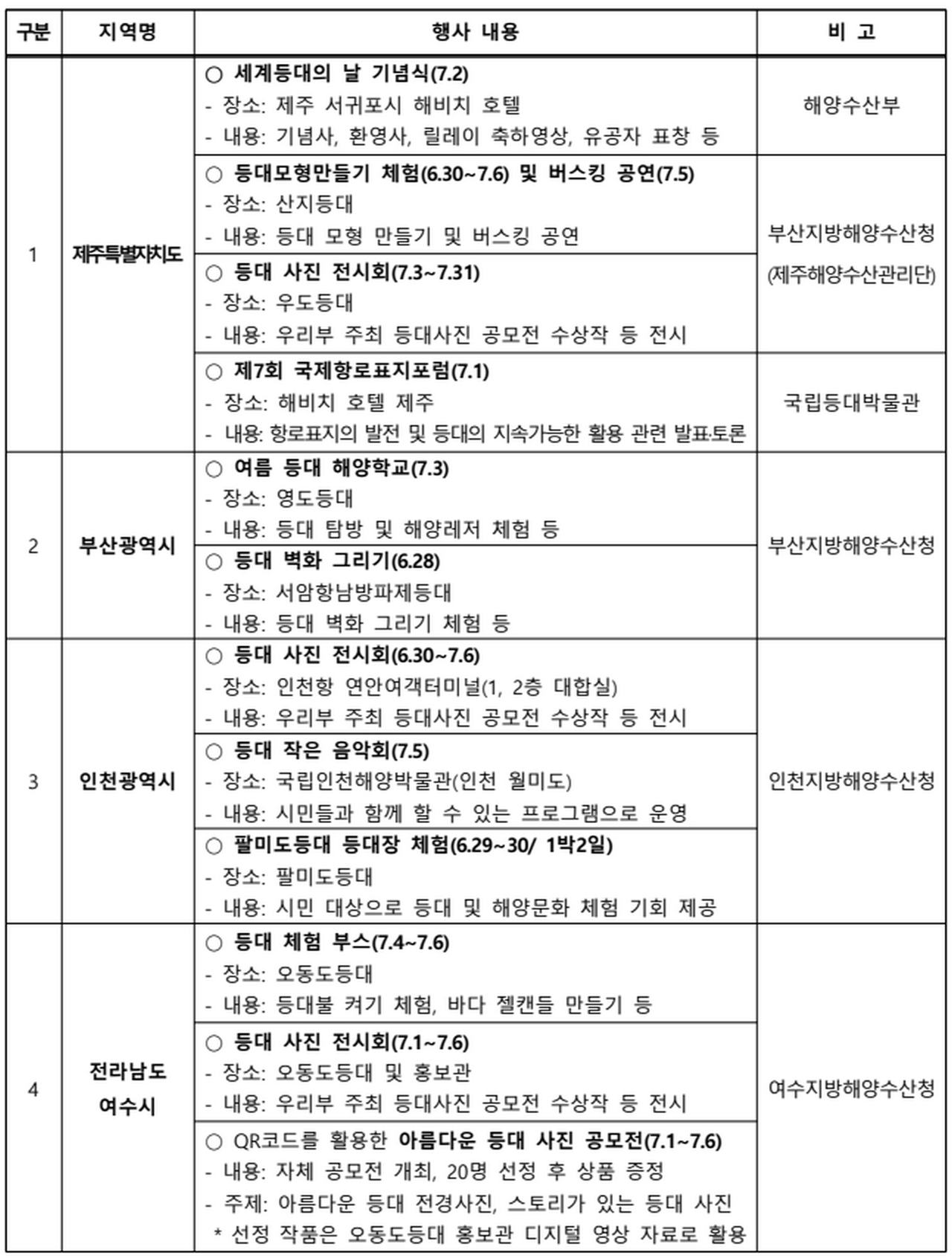 지역별 행사 계획(안)