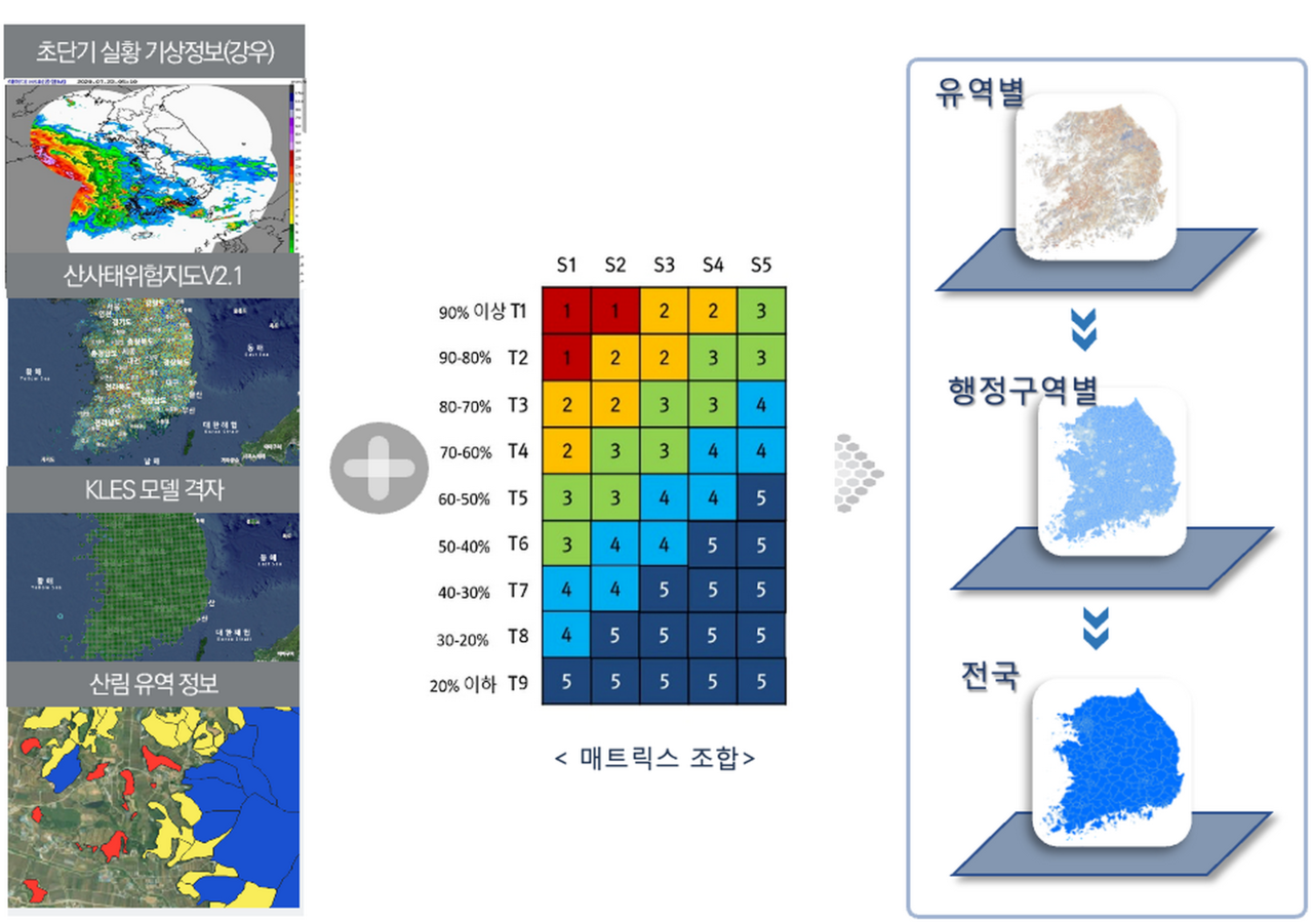 실시간 산사태 위험도 분석체계