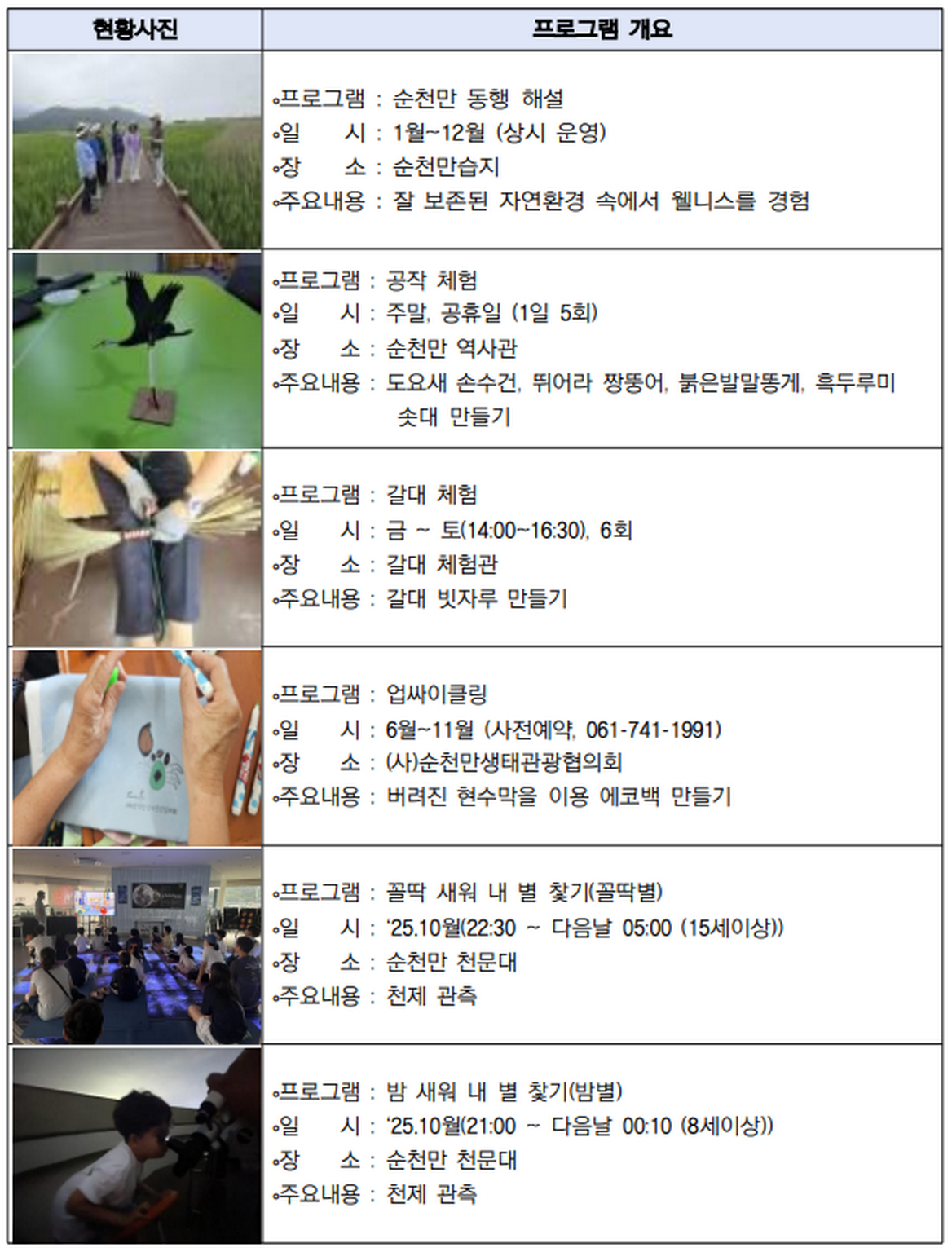 주요 생태관광 프로그램