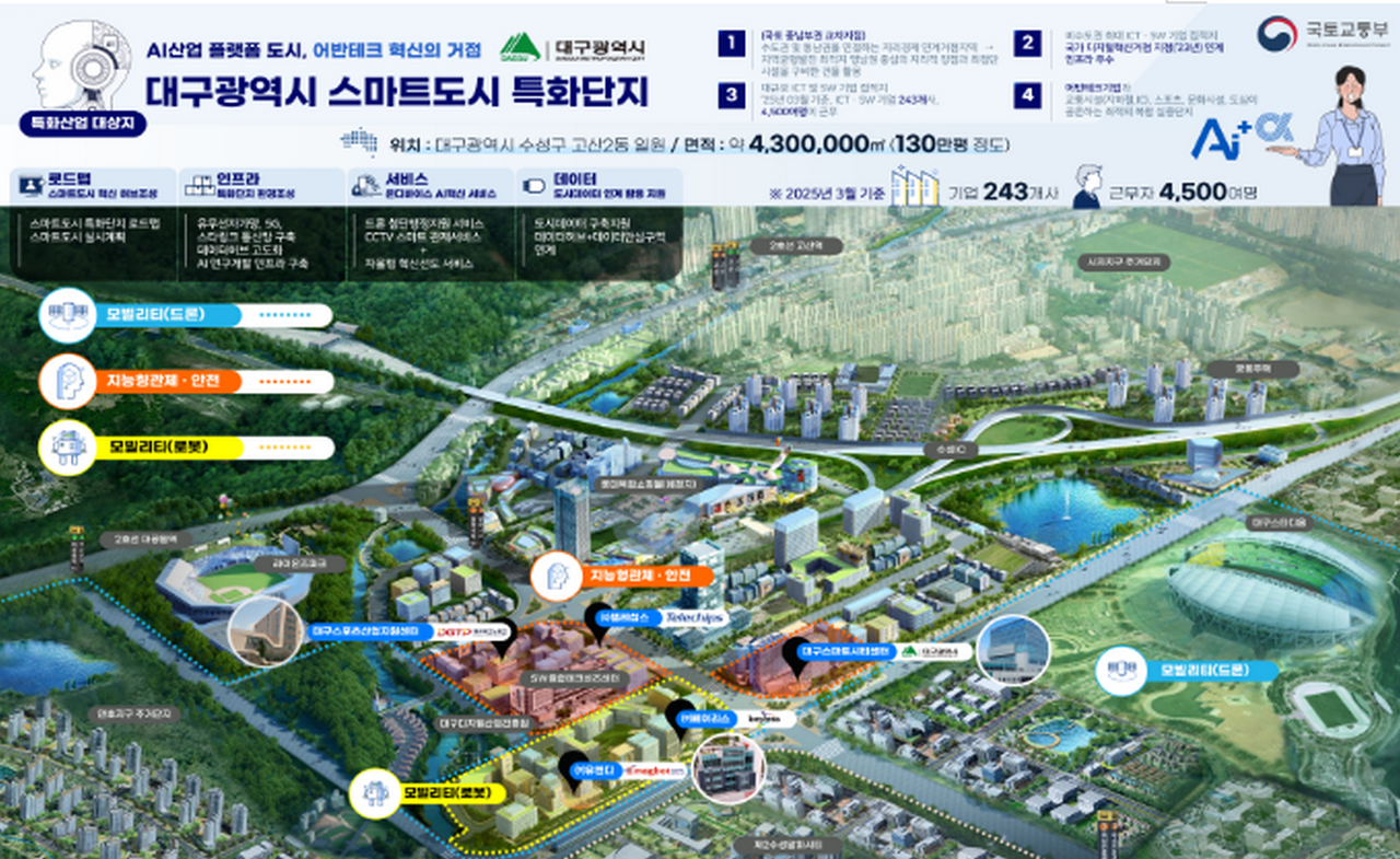 대구 광역시 스마트도시 특화단지 조성 추진